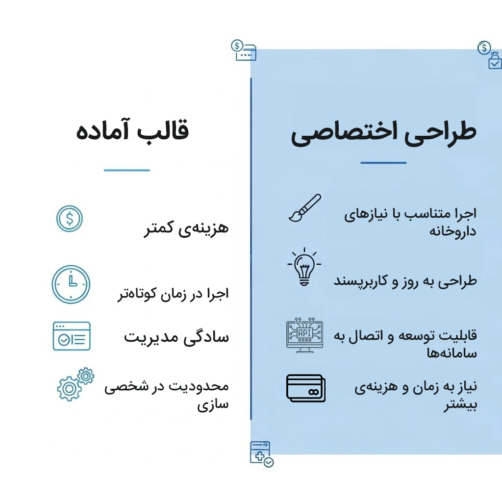 مزایا و معایب قالب آماده و طراحی اختصاصی